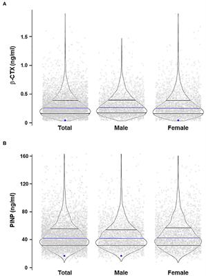 The Membrane Transporter OAT7 (SLC22A9) Is Not a Susceptibility Factor for Osteoporosis in Europeans